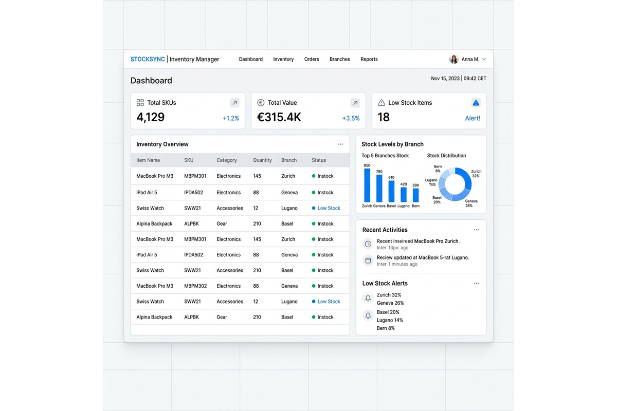 Antarmuka Dashboard Manajemen Inventaris Modern