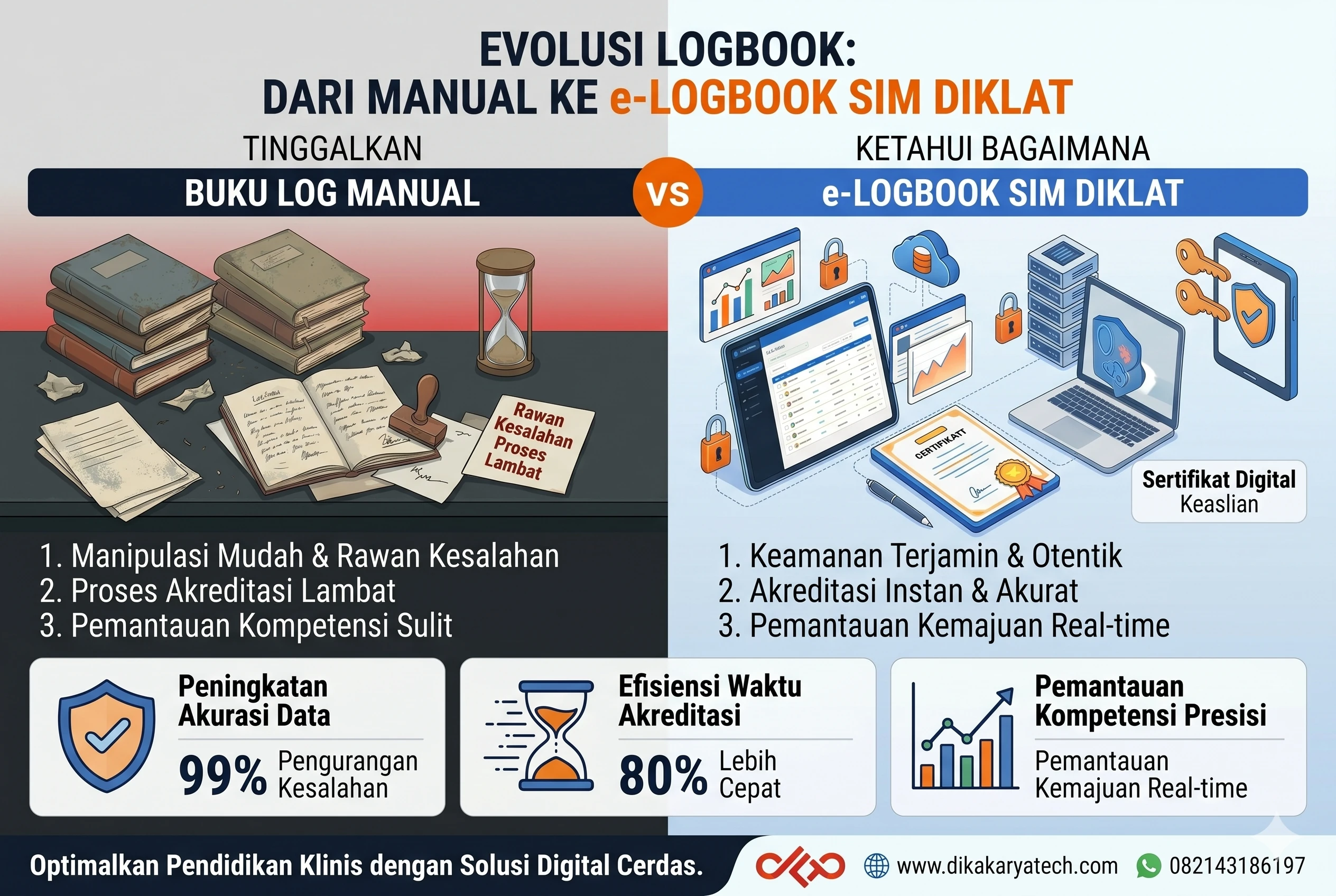 Mengapa e-Logbook Wajib Ada di SIM Diklat Rumah Sakit Anda?