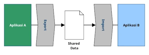 File Transfer Style