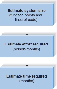 Function Points