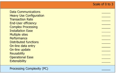 Processing Complexity