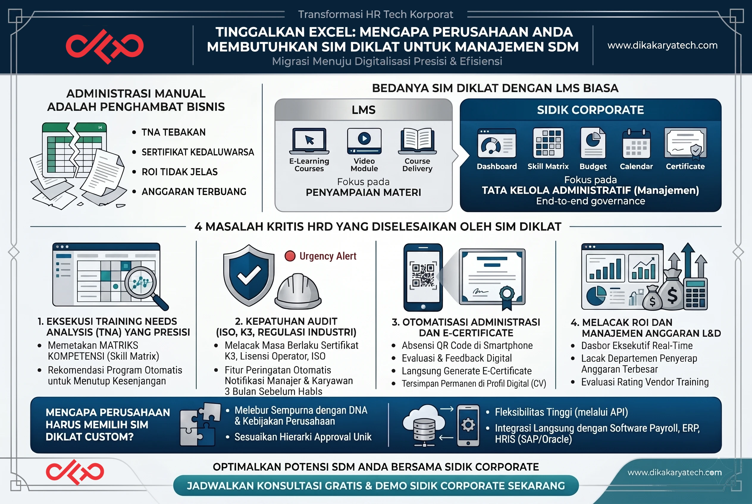 Tinggalkan Excel: Mengapa Perusahaan Anda Membutuhkan SIM Diklat untuk Manajemen SDM?