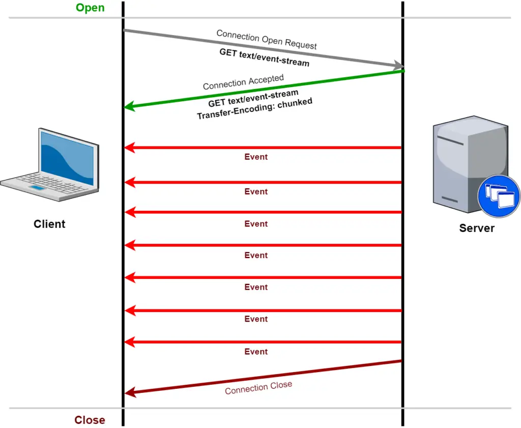 SSE Diagram