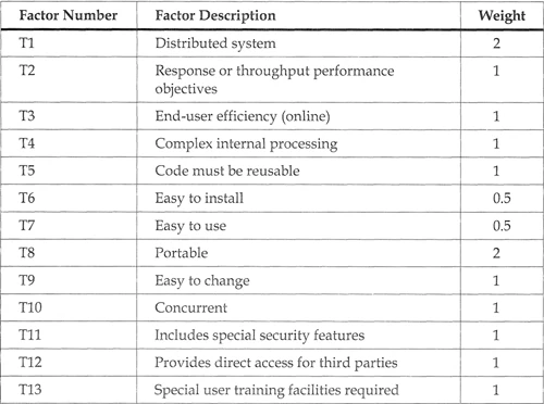 Table Technical Factors for System and Weights