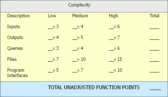 Tabel Complexity