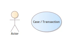 Case/Transaction dan Actor