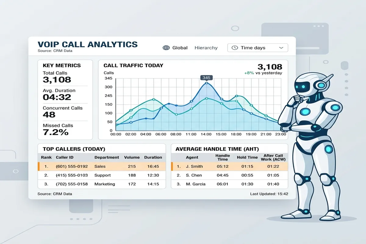 Ilustrasi Dasbor Analisa Panggilan dan Metrik Traffic VoIP