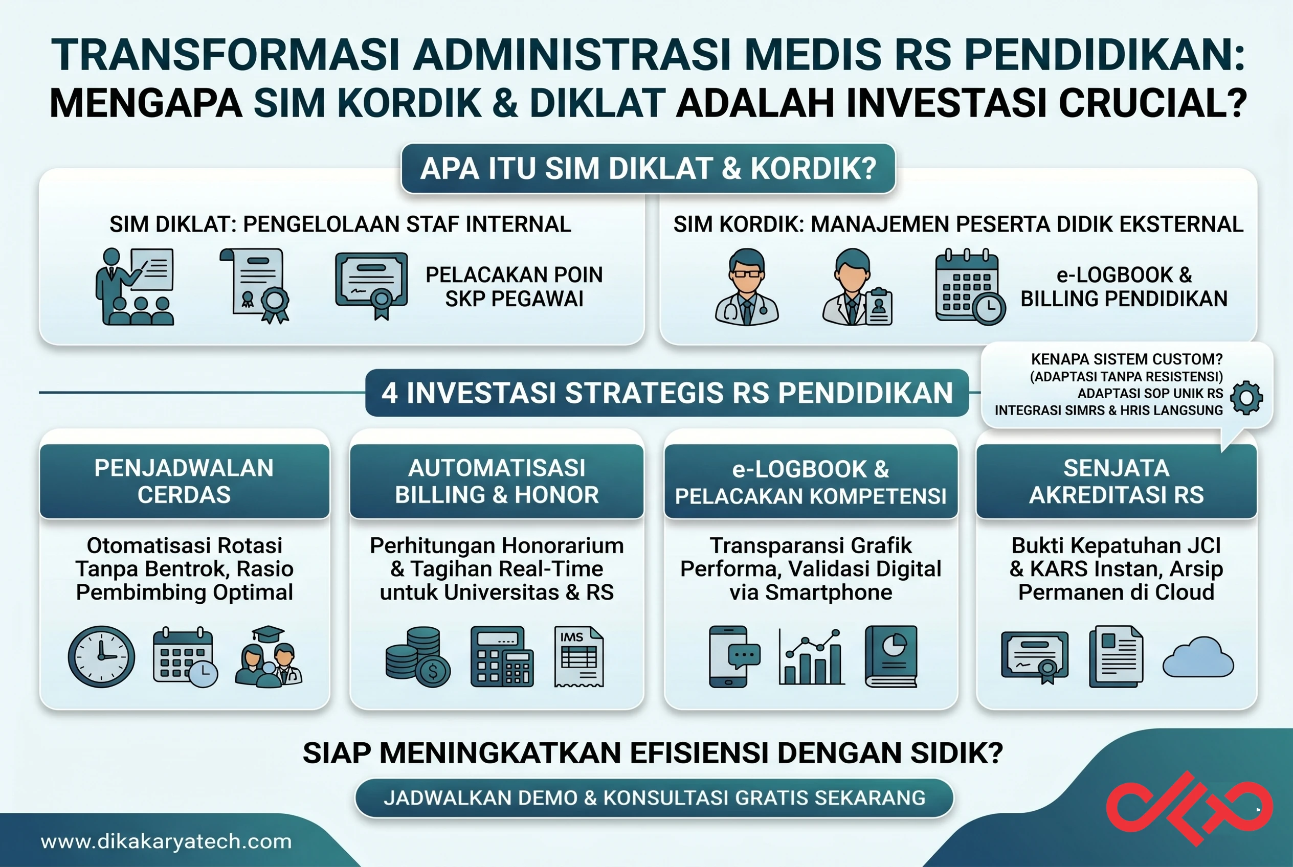 Mengurai Benang Kusut Administrasi Medis: Mengapa Rumah Sakit Anda Wajib Memiliki SIM Diklat & Kordik?